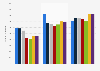 Leading Wilkinson disposable razor products in Spain 2014-2018, by number of users
