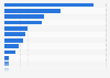 Leading brands of shaving foam for men in Spain 2017, by number of users