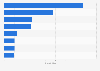 Leading women's apparel retailers in the U.S. 2015, based on retail sales