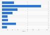 Leading women's apparel retailers in the U.S. based on number of stores 2015