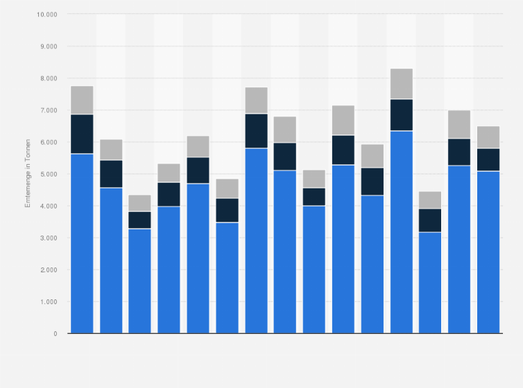 Statistik: Erntemenge von Hopfen in Tschechien nach Anbaugebieten in den Jahren 2010 bis 2024 (in Tonnen)