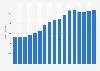 IGP rosé wine supermarket total sales volume in France 2003 to 2015