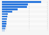 Leading brands of toothbrushes in Spain 2018, by number of users
