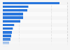 Leading brands of oral care in Spain 2017, by number of users