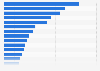 Leading brands of men's clothes in Spain 2018, by number of consumers