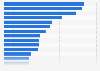 Leading brands of women's clothes in Spain 2018, by number of consumers