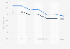 Kas usage in Spain in 2014-2018, by product