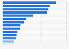 Leading brands of children's clothes in Spain 2018, by number of consumers