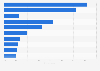 Mobile video discovery channels 2015