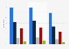 Consumption of tobacco of girls aged 17 in France in 2011 and 2014