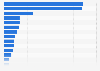 Leading brands of sports shoes in Spain 2018, by number of consumers
