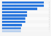 Most frequently watched mobile video content 2015