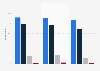 Consumption of alcohol by boys aged 17 in France in 2011 and 2014
