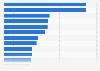 Most used mobile apps in France as of March 2015