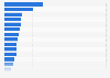Leading brands of men's underwear in Spain 2018, by number of consumers