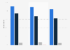 Consumption of alcohol by girls aged 17 in France in 2011 and 2014