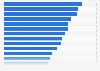 Shopping behavior among men in Canada 2013