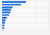 Leading desktop PC brands in Spain 2017, by number of users