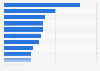 Canada: reactions to expensive product or service ads 2013