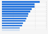 Shopping behavior among women in Canada 2013