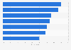 Most important mobile video qualities worldwide 2015