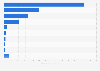Leading printer brands in Spain 2015-2018, by number of users