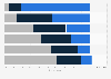 Attitudes towards alcohol purchases among women in Canada 2013