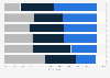Drinking behavior among men in Canada 2013