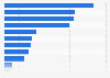Leading game console brands in Spain 2015, by existing owners
