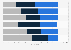 Drinking behavior among women in Canada 2013
