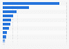 Leading game console brands in Spain 2015, by new purchases