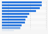Most likely U.S. smartphone photography subjects 2015