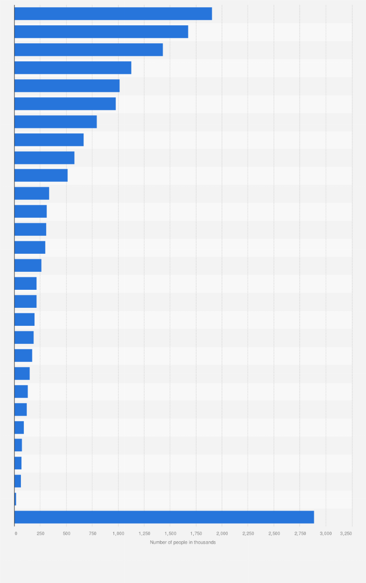 leading sound system brands