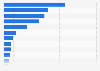 Leading video player system brands in Spain 2017, by number of users