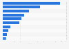 Leading camcorder brands in Spain 2018, by number of users