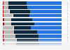 Canada: female interest in advertising images 2013, by image type