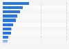 Leading digital music/video player brands in Spain 2015-2018, by number of users