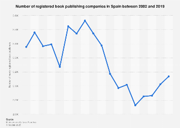 Book publishing companies in Spain 2002-2017