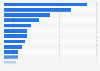 Leading Chinese decorative art works 2014, by sales price