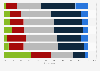 Canada: advertising satisfaction 2012, by media