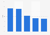 Volume share of the yogurt category in Canada 2013, by type