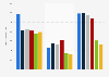 Leading MP3 /MP4 digital players of Apple in Spain 2014-2017, by number of users