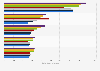 Main international travel markets for Switzerland 2012-2016