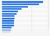 Leading fridge/combined fridge freezer brands in Spain 2017, by number of users