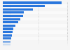Leading fridge brands in Spain 2018, by number of users