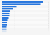 Leading dishwasher brands in Spain 2018, by number of users