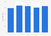 Overnight domestic tourism in Iceland 2008-2012