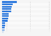 Leading microwave oven brands in Spain 2018, by number of users