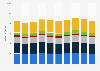 Umsatz mit Heimtierbedarf in ausgewählten Ländern in Westeuropa 2013-15