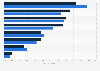 Canada: attention paid to ad objectives 2012, by economic mobility